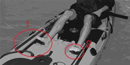 (1) Left Rudder Pedal (2) Right Rudder Pedal